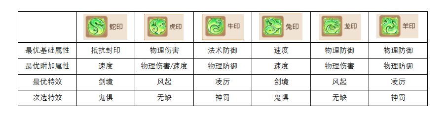 梦幻西游华为渠道版