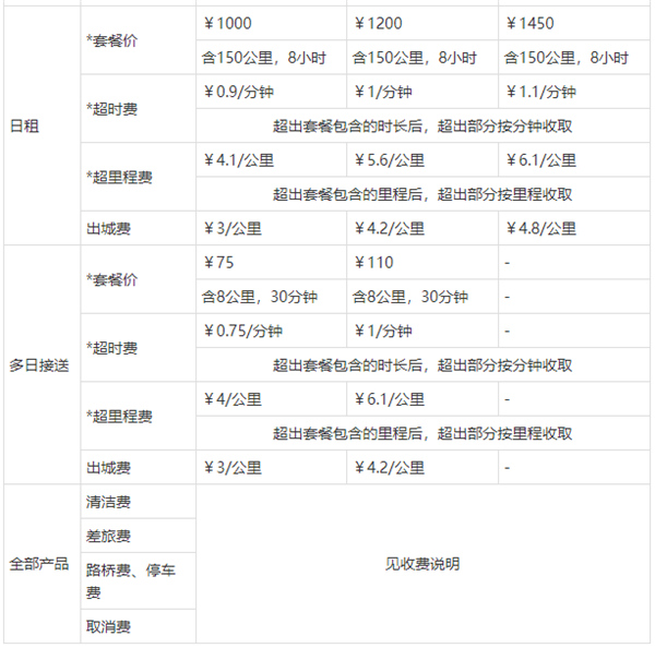 神州专车app