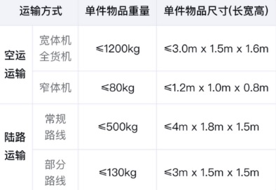 顺丰速运app官方正版