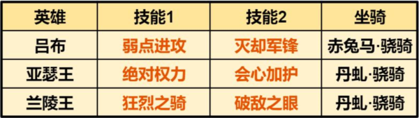 重返帝国手游