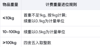 顺丰速运app官方正版