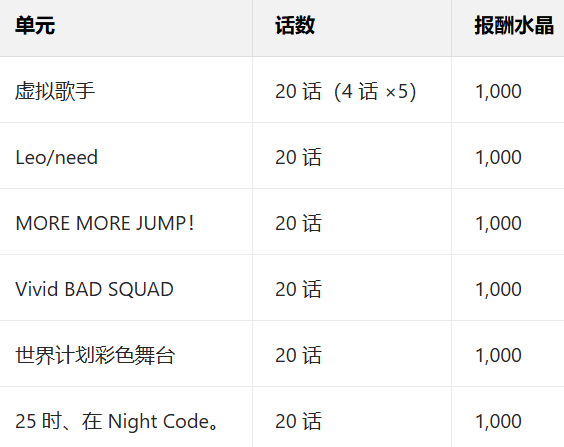 世界计划缤纷舞台日服