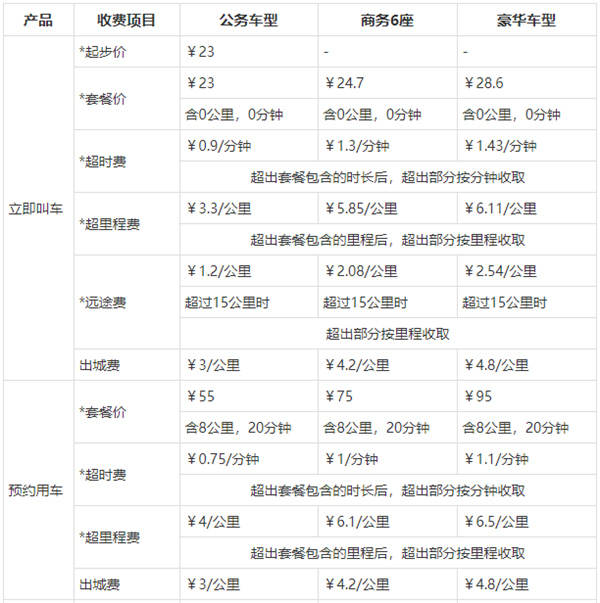 神州专车app