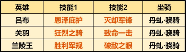 重返帝国手游