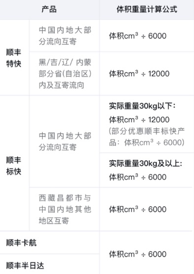 顺丰速运app官方正版