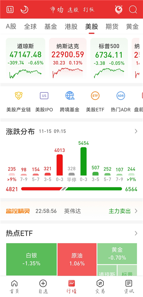 通达信app官方正版