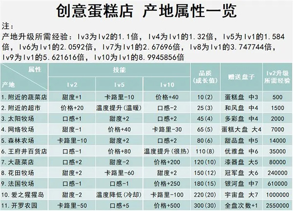 创意蛋糕店中文汉化版