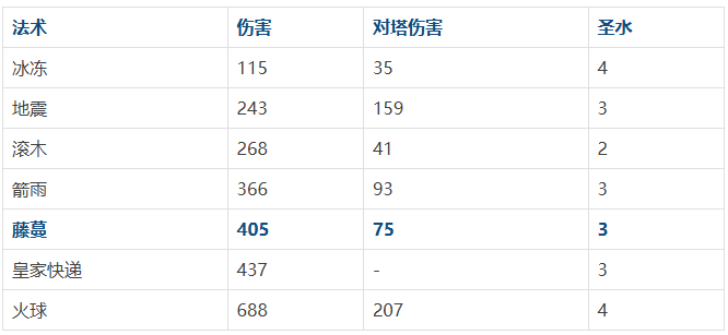 部落冲突皇室战争国际服