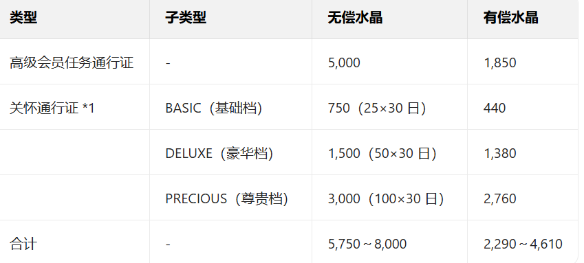 世界计划缤纷舞台日服