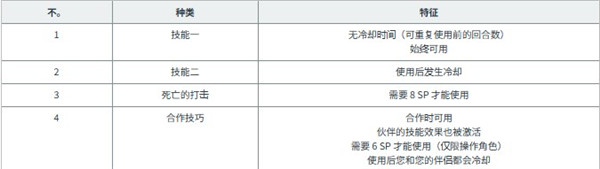 黑色五叶草日服