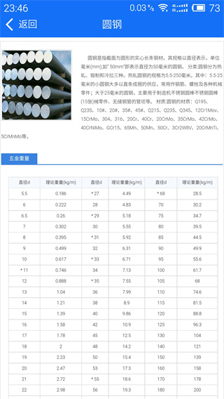 蓝光五金手册手机版