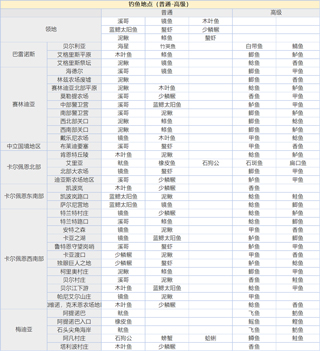 黑色沙漠手游
