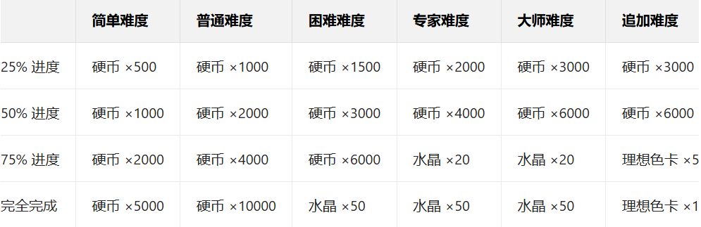 世界计划缤纷舞台日服