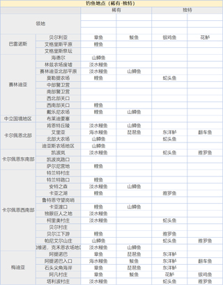 黑色沙漠手游