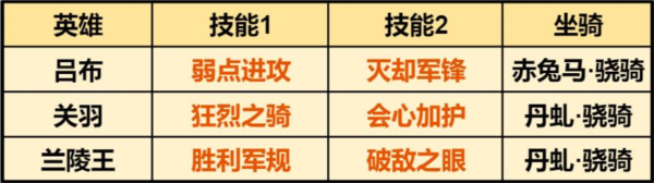 重返帝国手游